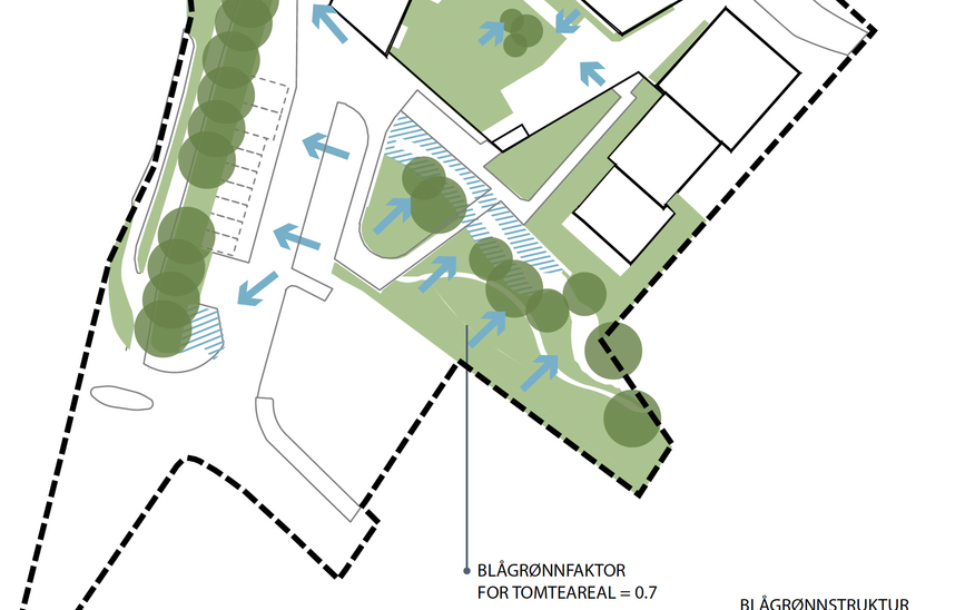 Illustrasjon: In Situ AS